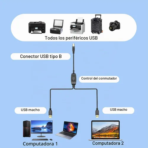 Vista 2 de Cable de impresora LBSC 2 en 1 a USB de 8.2 pies