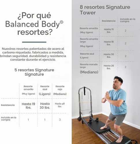 Vista 6 de Balanced Body Allegro Stretch