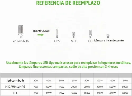 Vista 5 de GTAREN Bombilla LED de 100W en forma de mazorca, reemplazo para lámpara de 400 vatios de metal haluro HPS CFL HID, base E39 mogul, 5000K