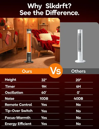 Vista 2 de Calentador al aire libre para patio, 32" Calentadores eléctricos por infrarrojos para interiores con control remoto, 1500W, oscilación de 60°