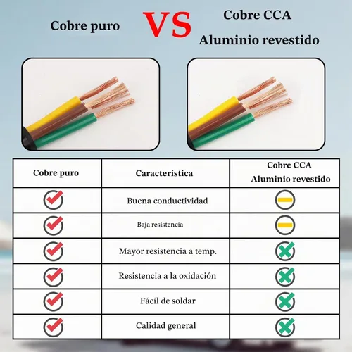 Vista 5 de Cable de Remolque de 4 Vías - Calibre 14, 4 Conductores, 10 Pies, Extensión de Cable Resistente de Cobre Puro, Cordón de Cableado para Remolque RV