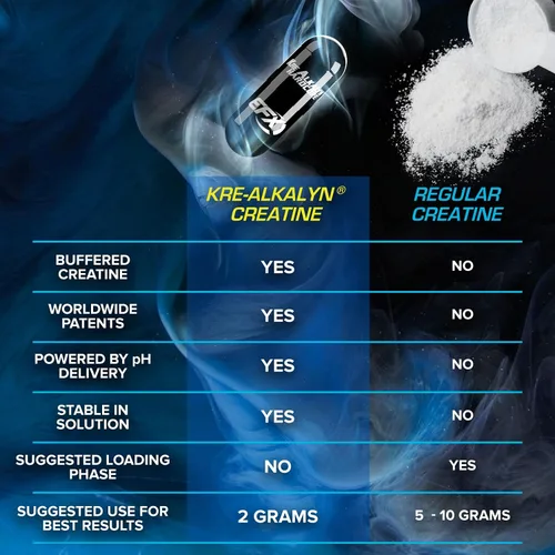 Vista 7 de EFX Sports Kre-Alkalyn Hardcore 120 Cápsulas