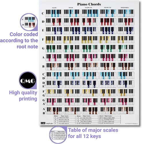 Vista 3 de QMG Hoja de trucos de acordes de piano - Gráfico de teoría musical A4 laminado con círculo de quintas para principiantes
