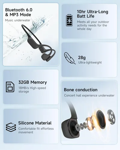 Vista 5 de Auriculares de natación, auriculares de conducción ósea, reproductor de MP3 integrado con memoria de 32 GB, tiempo de reproducción de 10 horas