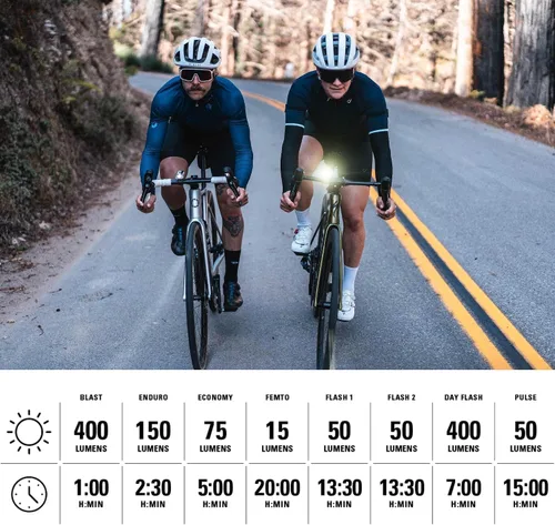 Vista 5 de LEZYNE Mini Drive 400 Unisex USB Recargable Luz LED Bicicleta de Montaña IPX7 Waterproof, Water-Resistant USB-C Charging Port, Integrated Strap