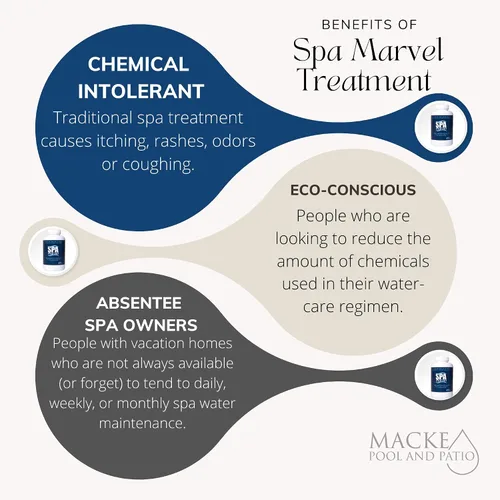 Vista 3 de Spa Marvel - Tratamiento y acondicionador más esponja absorbente de aceite para bañera de hidromasaje, 1 paquete