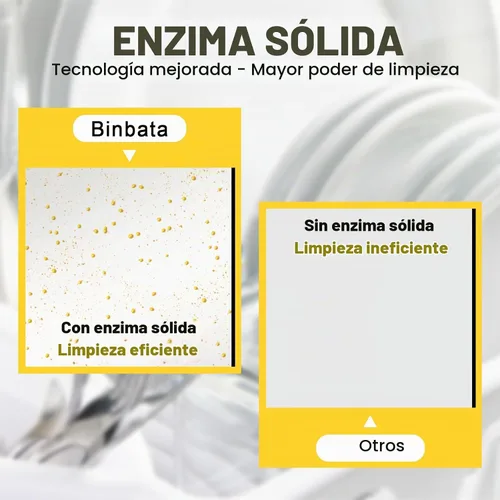 Vista 5 de Binbata Hojas detergentes del lavaplatos de Eco, jabón libre plástico