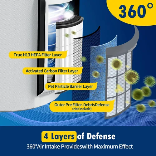 Vista 3 de Paquete de 2 filtros de repuesto HP301 HP302 HP305 compatibles con purificador de aire Shark HP301, HP302 MAX, HP201 HP202 y HC501 HC502 Max, parte