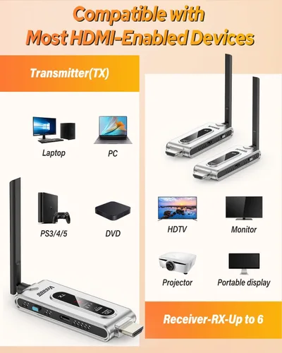 Vista 7 de Transmisor HDMI inalámbrico y 2 receptores con pantalla LCD, decodificación 4K salida de 2K a 60Hz, rango de 492 pies/150 M, Plug & Play, extensor
