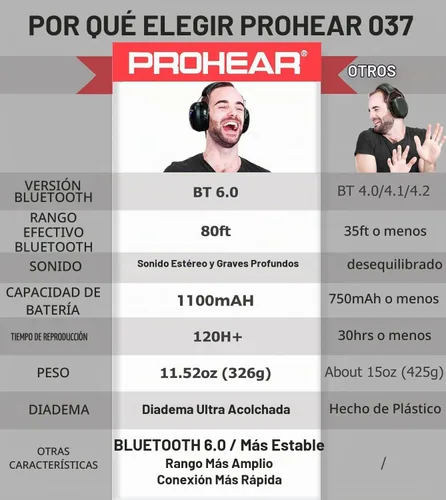 Vista 2 de PROHEAR Auriculares de protección auditiva Bluetooth 5.0 037 con batería recargable de 1100 mAh, 25 dB NRR de reducción de ruido con tiempo