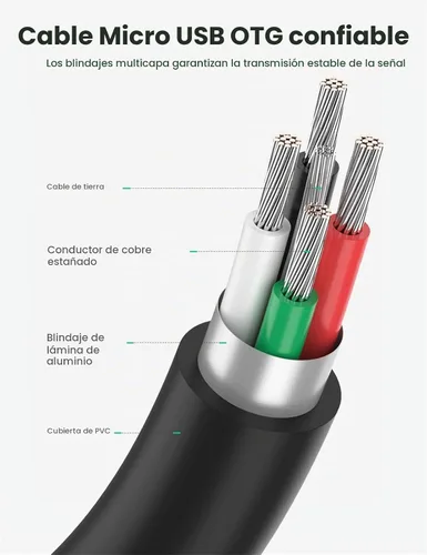 Vista 7 de UGREEN Cable Micro USB 2.0 OTG On The Go Adaptador Macho Micro USB a Hembra USB Compatible con Teléfono Samsung S7 S6 Edge S4 S3 LG G4 Controlador