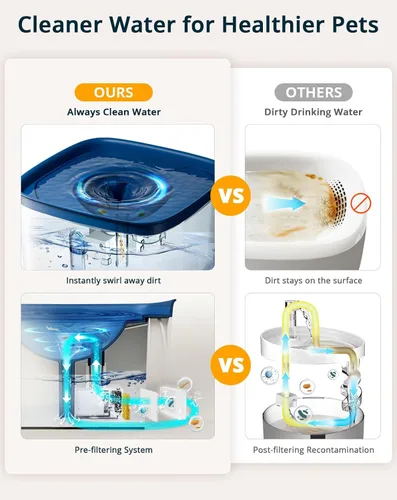 Vista 3 de Fuente de agua para gatos, fuente de agua ultra silenciosa para perros de 135 oz/4 L, diseño de vórtice de limpieza instantánea, fuente de agua