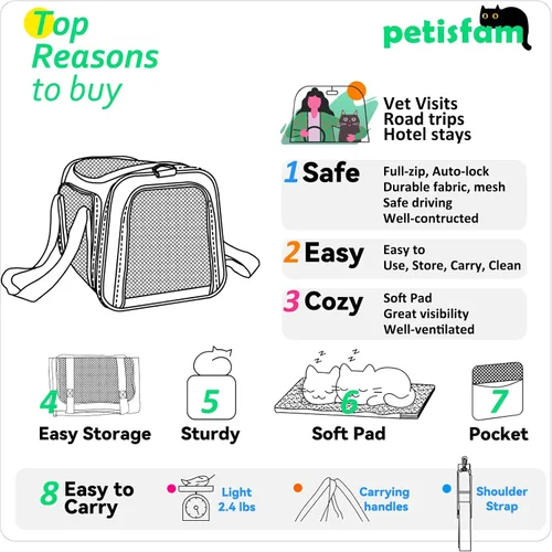 Vista 7 de Transportador suave para gatos medianos y perros pequeños con cama acogedora, 3 puertas, entrada superior, aprobado por aerolíneas, a prueba