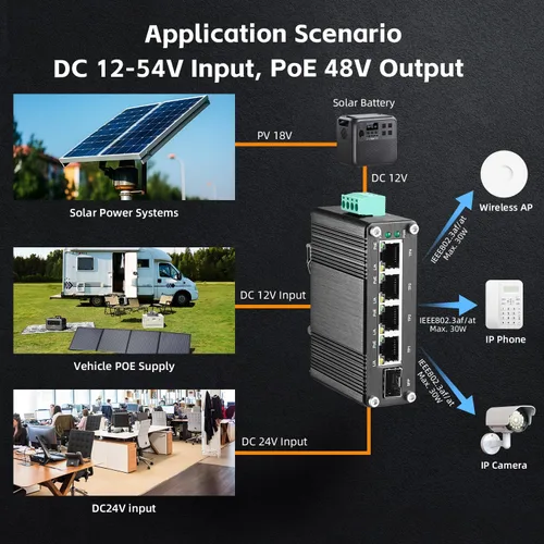 Vista 3 de MokerLink Interruptor PoE industrial de 5 puertos Gigabit con batería solar UPS, entrada DC9V-54V a salida DC48V, IEEE802.3af/at PoE, tamaño mini
