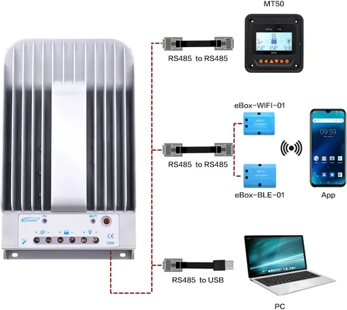 Vista 4 de Epever Controlador de carga solar 20A MPPT Tracer Serie BN tierra negativa 20 amperios Panel solar controlador de carga 12V/24V Identificación