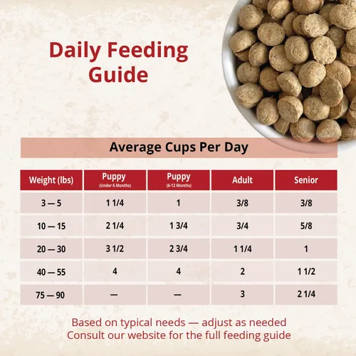 Vista 5 de CARNA4 All Life Stages - Alimento seco para perros con fórmula de pollo (3 libras, pollo)