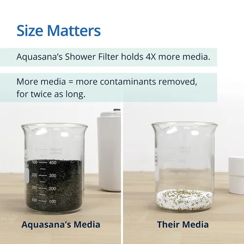 Vista 6 de Aquasana Filtro de ducha Recomendado por dermatólogos para una piel y cabello más suaves y saludables Comprobada reducción del 90% del cloro