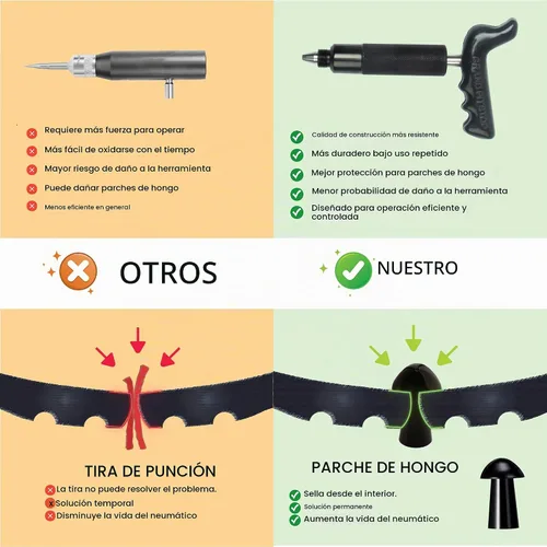 Vista 7 de GRAND PITSTOP Kit de reparación de pinchazos de neumáticos de 22 piezas con alicates plegables multifuncionales compatibles para automóvil Mini Kit