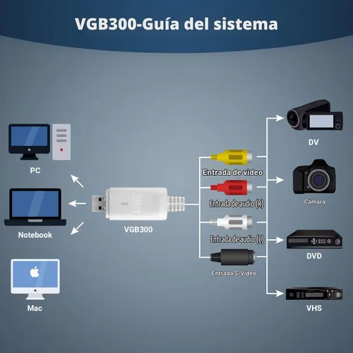 Vista 3 de August Tarjeta de captura de video USB externa VGB300 - Transferir videos caseros VHS a Mac OS y PC Windows - S-Video y compuesto