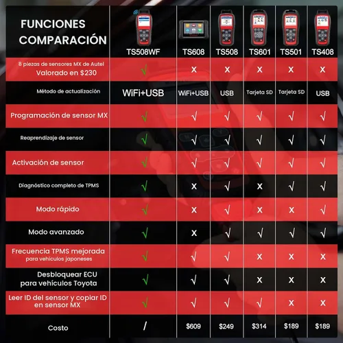 Vista 3 de Autel MaxiTPMS TS508WF Kit de herramienta de programación TPMS, con 8 sensores MX, programador de sensores de neumáticos 2026, reinicio/reinicio