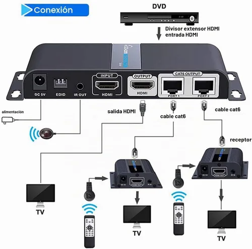 Vista 6 de MYPIN Extensor HDMI 1080P@60HZ 1x2 dispositivo divisor sobre cable CAT6/6A