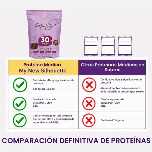 Vista 6 de MI NUEVA SILUETA Post BBL Stage 1 Proteína médica con Omega 3, 6 y 9. Mejorada con 1.06 oz de proteína aislada por batido + colágeno (chocolate)