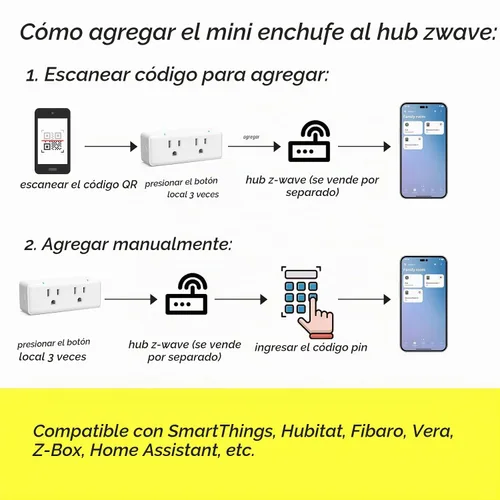 Vista 5 de Minoston Enchufe de salida dual Zwave serie 800, interruptor repetidor Z-Wave de encendido/apagado con 2 enchufes de control individuales, requiere