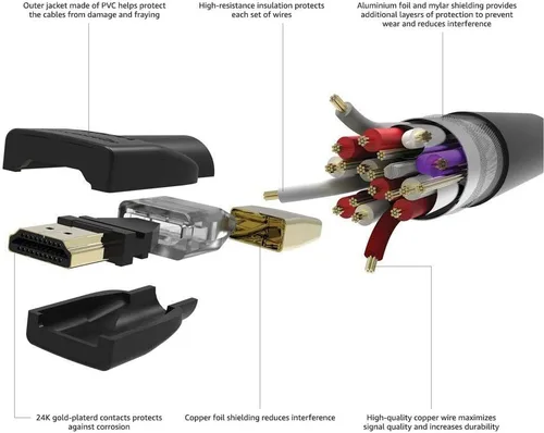 Vista 6 de Amazon Basics Cable HDMI 4K de alta velocidad Cl3 (18 Gbps, 4K/60 Hz) - 25 pies, paquete de 5, negro