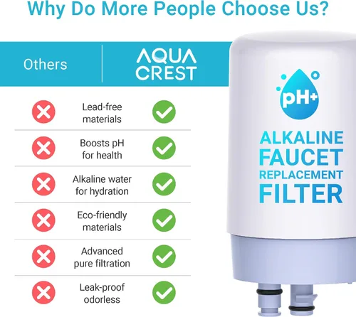 Vista 7 de AQUA CREST Filtro de Agua Alcalino para Grifo, Repuesto para Filtro Brita®, Aumenta el PH, Reemplazo de Filtro Brita®, Sistema de Filtración de Agua