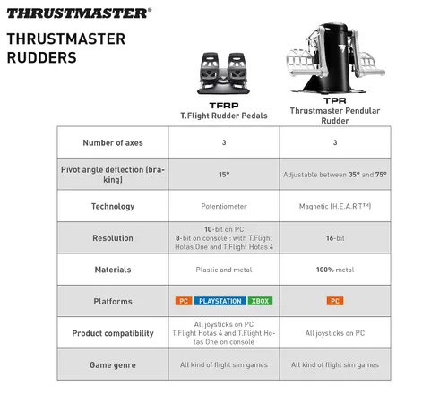 Vista 5 de Thrustmaster TPR Pendular Rudder Pedals for PC Flight Simulation Controls – Adjustable Resistance, HallEffect Magnetic Sensors, Ultra-Precise &