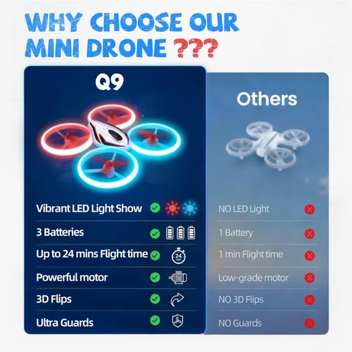 Vista 8 de Dron para niños y adultos, 3 baterías de tiempo de vuelo de 24 minutos, cuadricóptero RC anticolisión con luz LED, retención de altitud, regalos