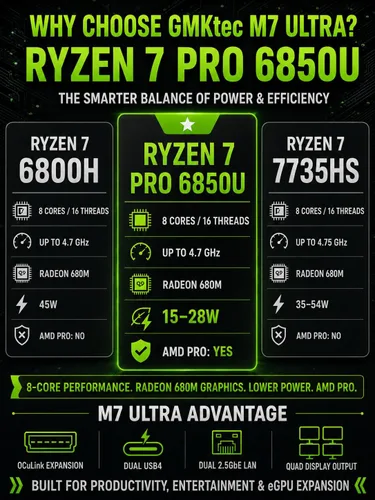 Vista 2 de GMKtec Mini PC M7 Ultra Gaming Ryzen 7 PRO 6850U, 16 GB DDR5, 512 GB SSD