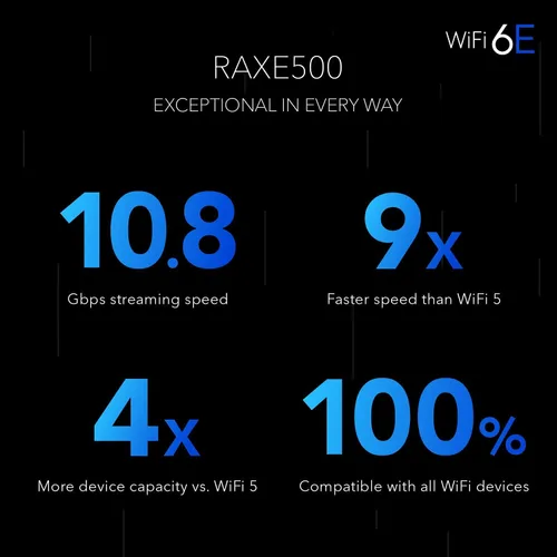 Vista 5 de NETGEAR Router WiFi 6E Nighthawk (RAXE500) con enrutador Gigabit de 12 flujos