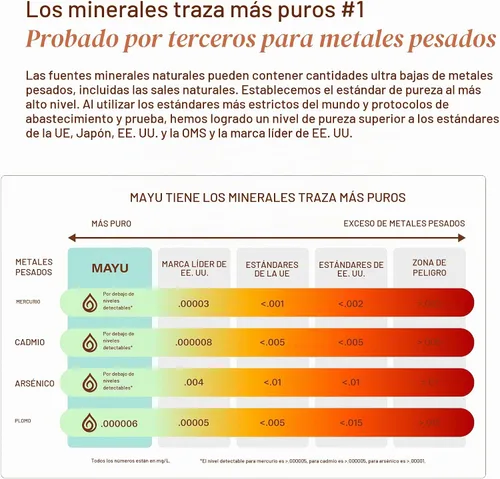 Vista 5 de MAYU - Gotas minerales traza, más de 80 minerales iónicos para agua, 1 oz Cero metales pesados detectables, de gran sabor, con magnesio, potasio