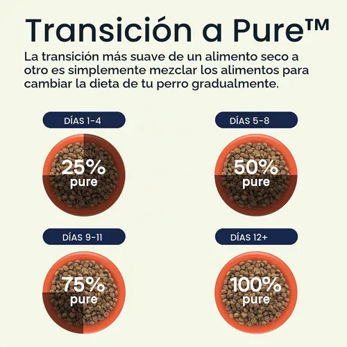Vista 8 de CANIDAE Pure Puppy - Comida seca para perros, receta de salmón y avena, con galletas de salmón y batata