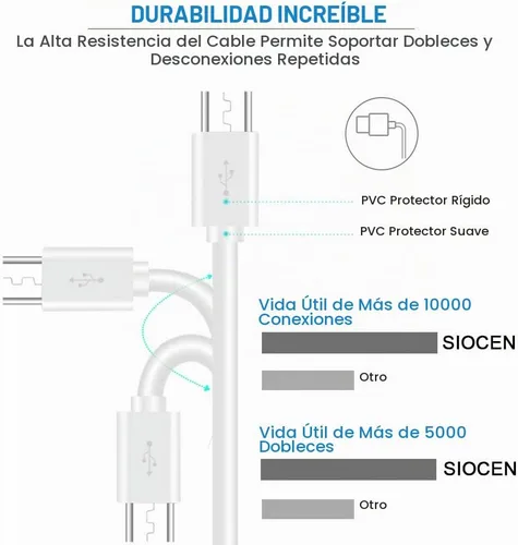 Vista 2 de SIOCEN 2 cables de extensión de alimentación USB de 10 pies compatibles con Wyze-Cam, WyzeCam Pan, Yi Cam, YI Dome Home Camera, Oculus Go, Kasa