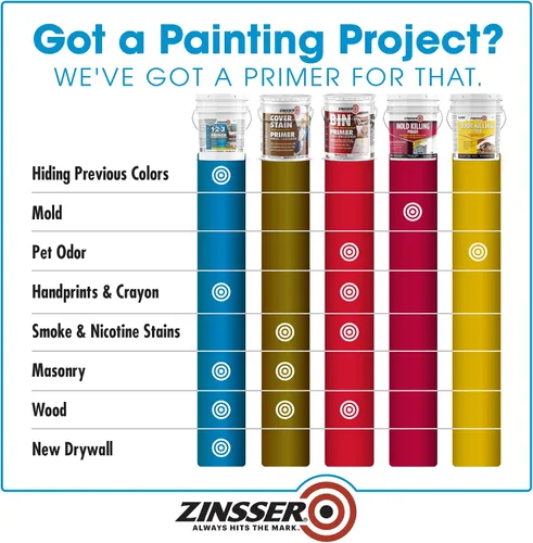Vista 3 de Zinsser 285090 Bulls Eye 1-2-3 Imprimación a base de agua, 5 galones, gris