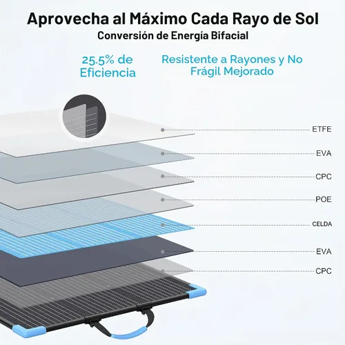 Vista 6 de el panel solar portátil bifacial 220W para la central eléctrica, eficacia alta del 25,5%