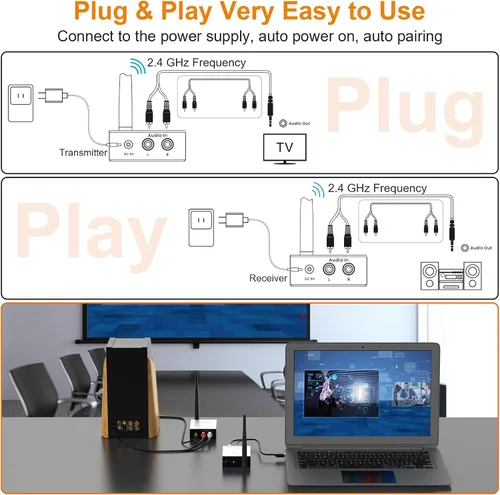 Vista 3 de 1Mii Receptor transmisor de audio inalámbrico de 2.4 GHz para TV, 320 pies de largo alcance 20 ms de bajo retardo 192 kHz/24 bits de audio HiFi, kit