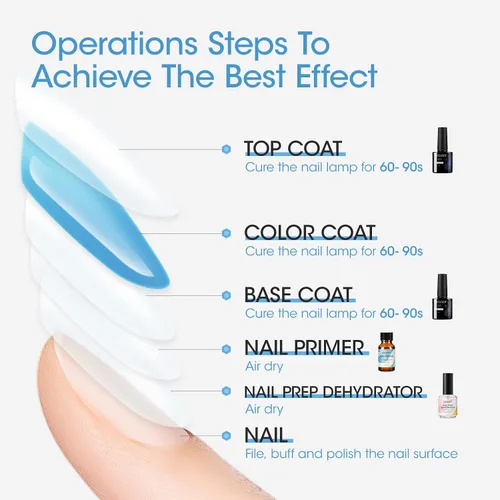 Vista 6 de GELLEN Deshidratador de preparación de uñas, imprimación y capa superior de gel y capas base de gel