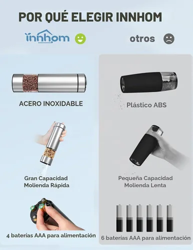 Vista 5 de innhom - Molinillo eléctrico de sal y pimienta, funciona con pilas, molinillo de pimienta de acero inoxidable automático de sal y pimienta