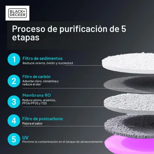 Vista 3 de BLACK+DECKER Filtro de agua RO+UV para encimera Agua caliente y ambiental Sistema de filtración de 5 etapas con remineralización Probado por