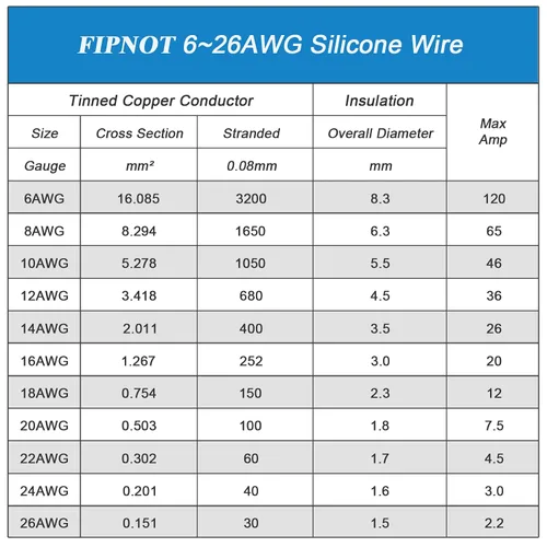 Vista 6 de Cable de 8 AWG Alambre Calibre 8 de Silicona - Carrete Negro de 25 pies, Alambre de Cobre Estañado Trenzado Extra Flexible 8AWG para Soldadura 200℃