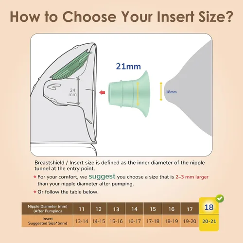 Vista 5 de Maymom Inserto de brida de 0.512 in compatible con Medela PersonalFit 0.945 in Flex, Elvie Single/Double Electric, Elvie Stride 0.945 in Wearable