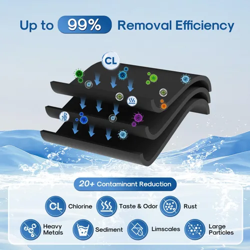 Vista 4 de ICEPURE Filtro de agua para grifo de reducción de metales pesados para Pur Plus RF9999 FM-2500V, FM-3700, RF3375, PFM400H PFM450S PFM150W PFM350V