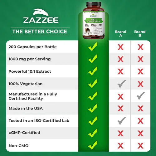 Vista 9 de Zazzee Extracto de frijol blanco 10:1, 1800 mg por porción, 200 cápsulas veganas, suministro para más de 2 meses, Phaseolus vulgaris, soporte