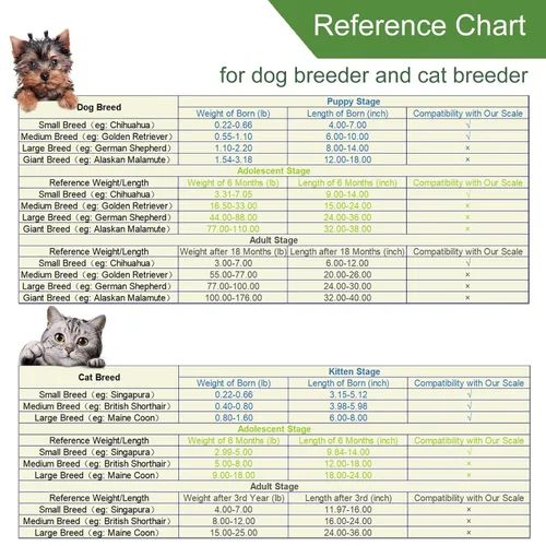 Vista 9 de Báscula digital para mascotas,Básculas de cachorros para pesaje,Básculas de bebé solo para mascotas nuevas Digital Small Animals Scales for