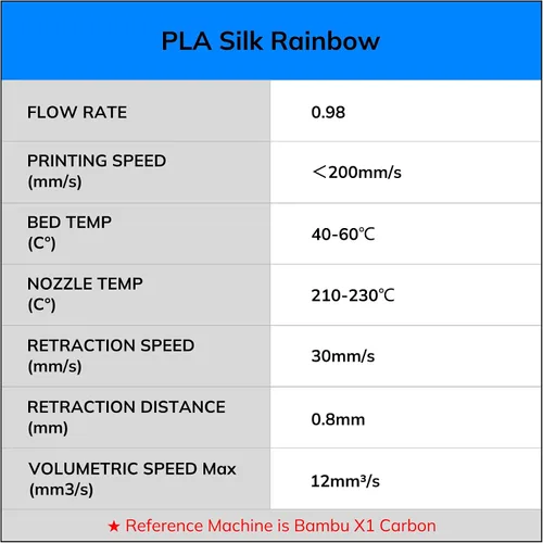 Vista 8 de AMOLEN Filamento PLA de Seda para Impresora 3D, Filamento PLA Kingfisher Rainbow Multicolor Brillante 1.75mm, Filamento de Impresión 3D PLA