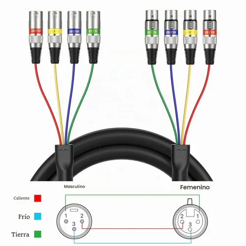 Vista 8 de EBXYA - Cables de serpiente XLR de 4 canales, cable de micrófono XLR macho a hembra