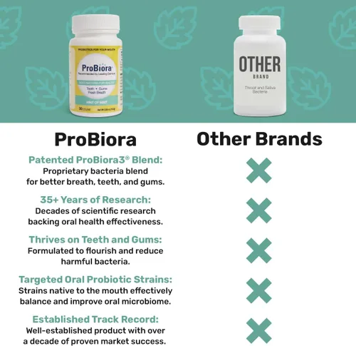 Vista 6 de Evoraplus Mentas Probióticas de Oragenics